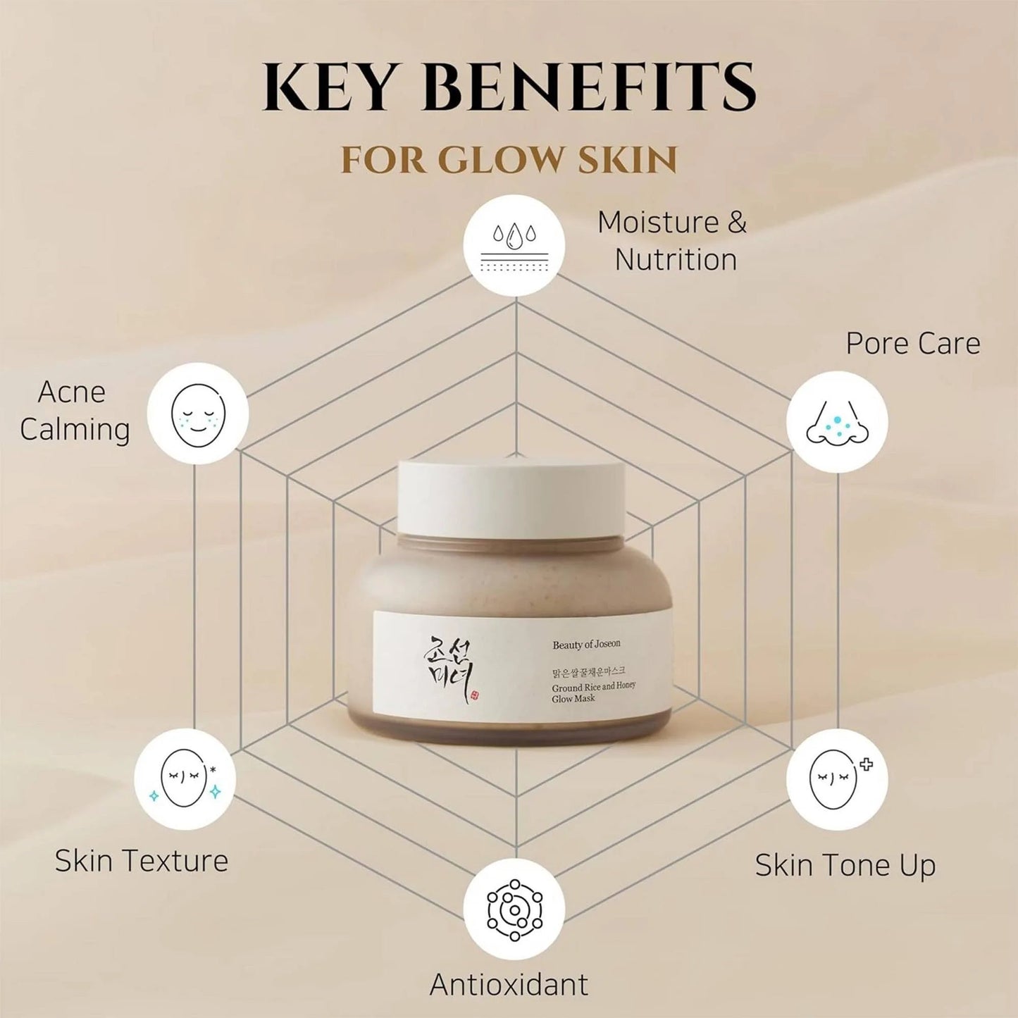 Beauty of Joseon Ground Rice & Honey Glow Mask - Blaire Shops